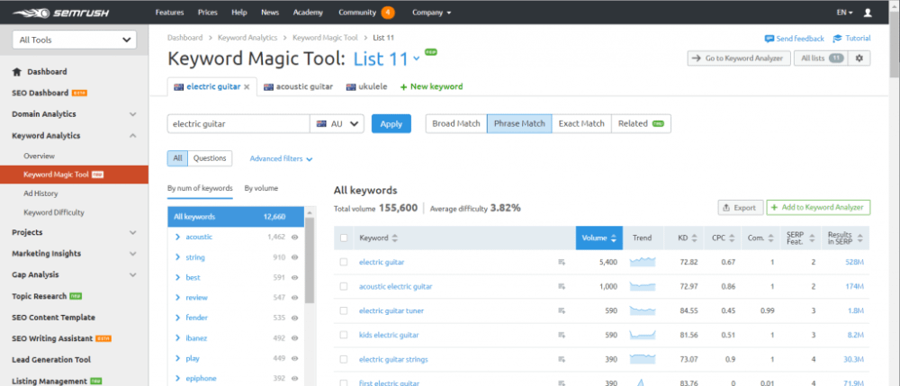 SEMrush Platform Jaaxy Vs SEMrush